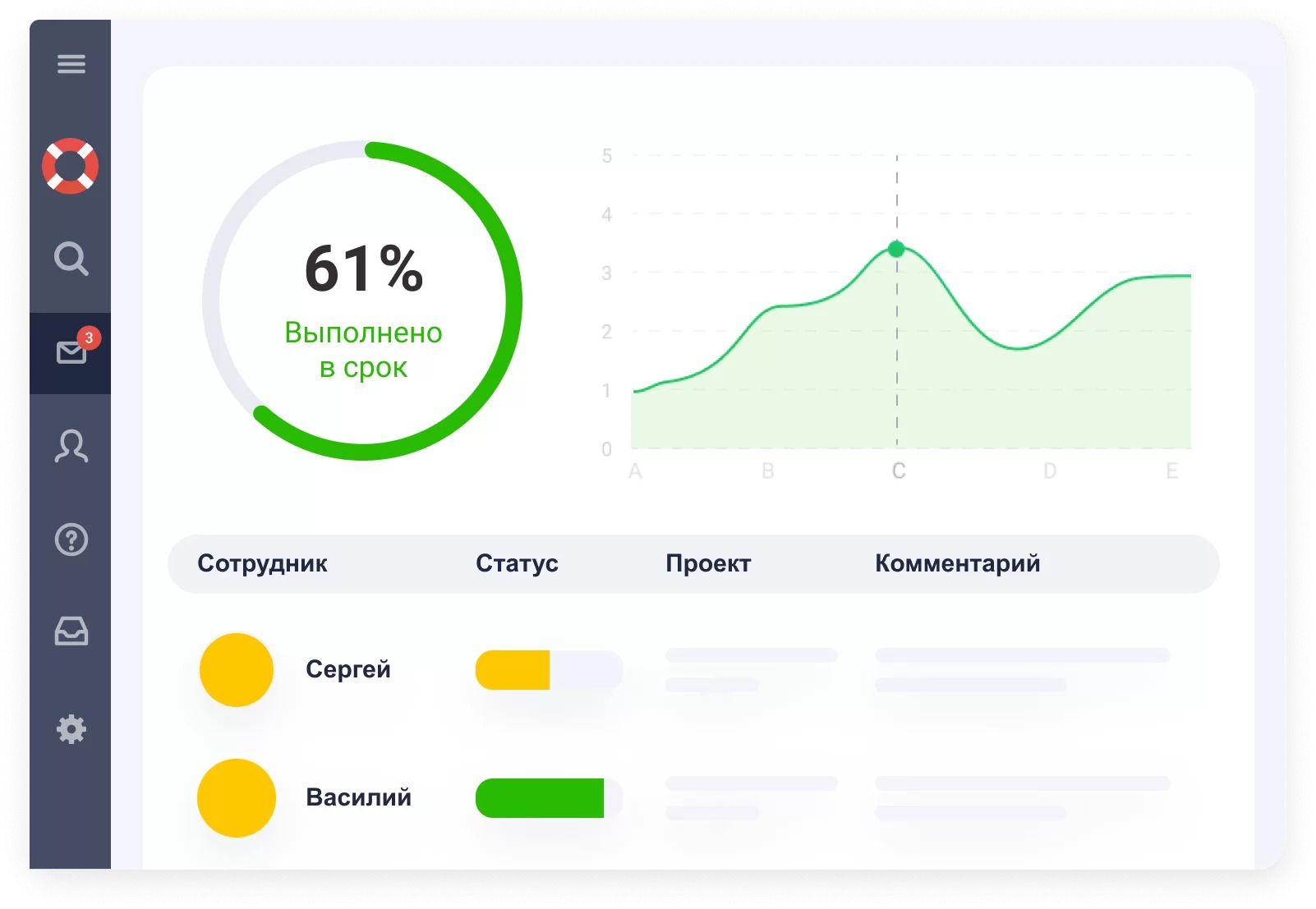Вы увидите, кто работает хорошо, а кто проваливает план